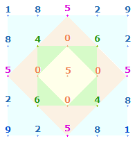 SATOR-Quadrat