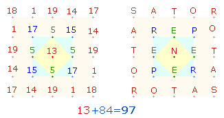 SATOR-Quadrat