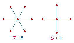 3+2 Achsen