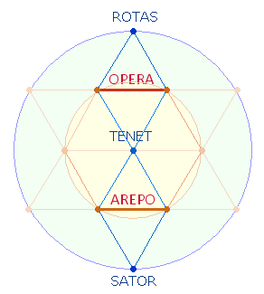 sator arepo tenet opera rotas