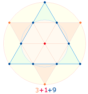 13 Punkte des Hexagramms