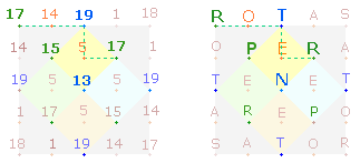 SATOR-Quadrat