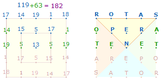 SATOR-Quadrat