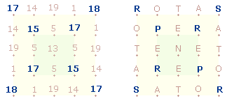 SATOR-Quadrat