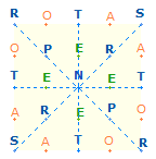 SATOR-Quadrat