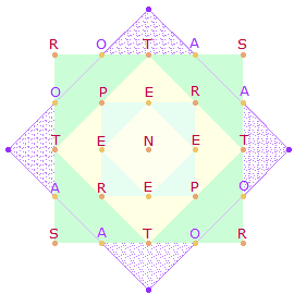 SATOR-Quadrat