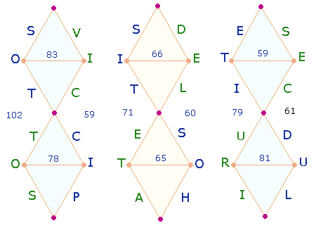 das Buchstabenquadrat des Wrfelturms in drei Doppelrauten