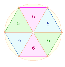 Hexagon ohne Mittelpunkt: 2x6 Dreieckselemente je Doppeldreieck