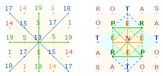 SATOR-Quadrat