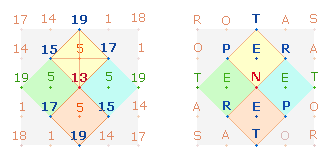 SATOR-Quadrat