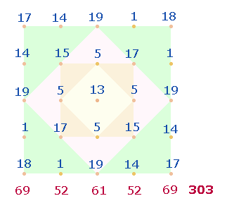 SATOR-Quadrat