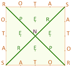 SATOR-Quadrat