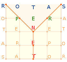 SATOR-Quadrat