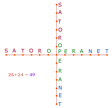 Achsenkreuz der Satorformel