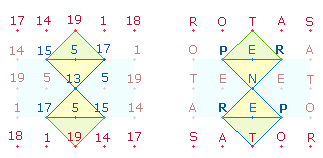 SATOR-Quadrat