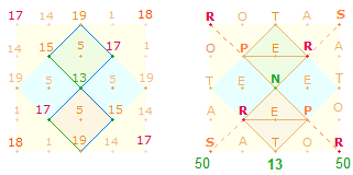 SATOR-Quadrat