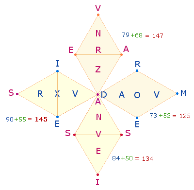 lateinische Kreuzesinschrift