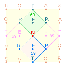 SATOR-Quadrat