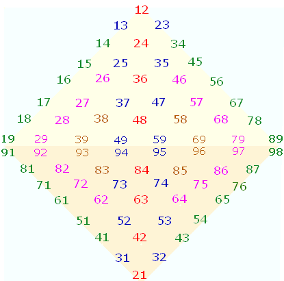 2x36 Umkehrzahlen im Verhltnis 4:7