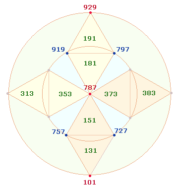 15 dreistellige Palindromzahlen