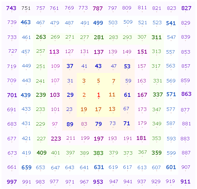 Primzahlen 1-1000 in 6 konzentrischen Quadraten