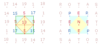 SATOR-Quadrat